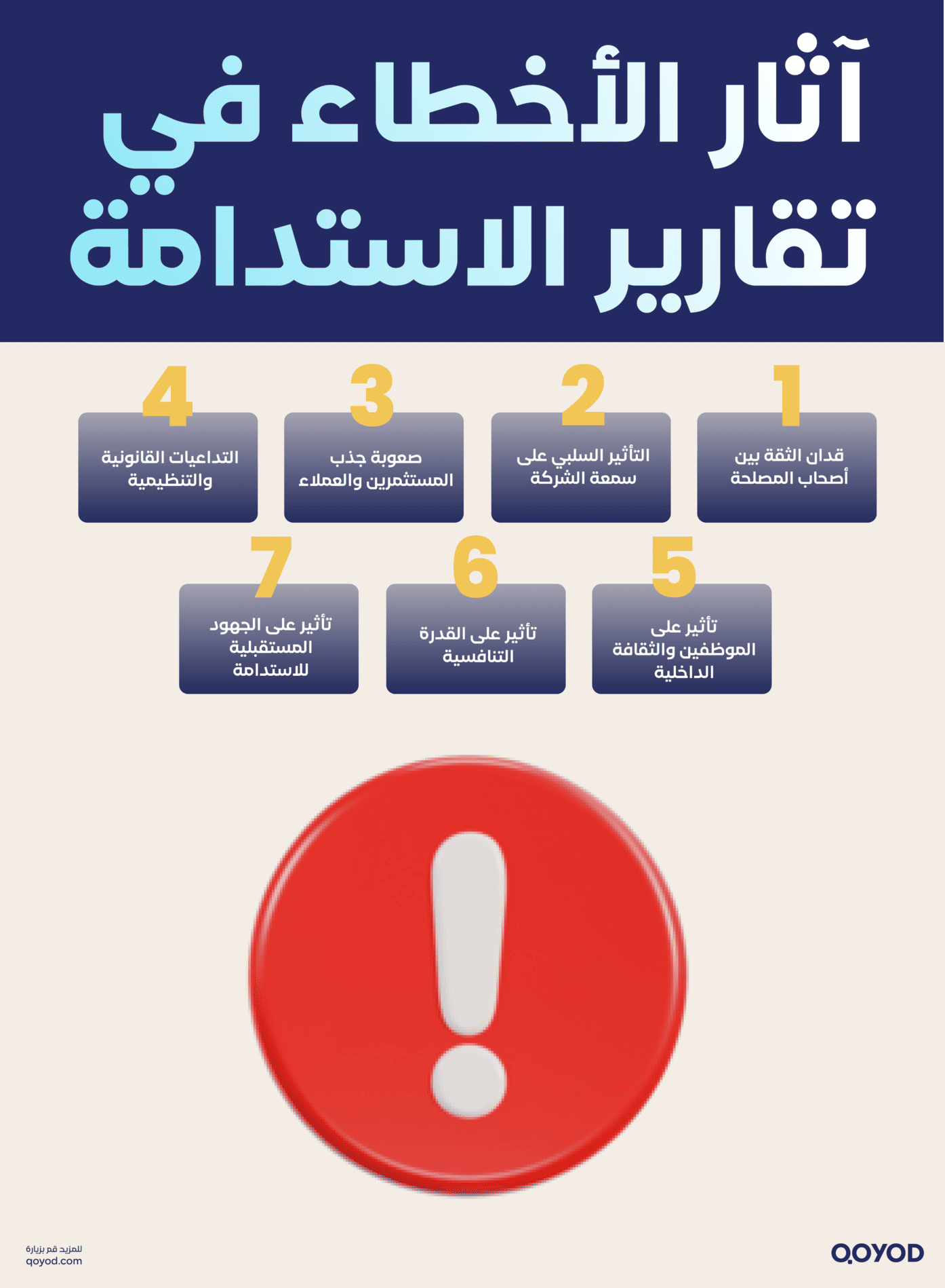 آثار الأخطاء في تقارير الاستدامة (1)