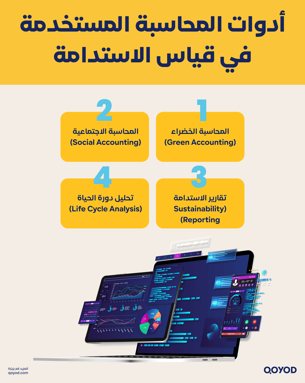 أدوات المحاسبة المستخدمة في قياس الاستدامة