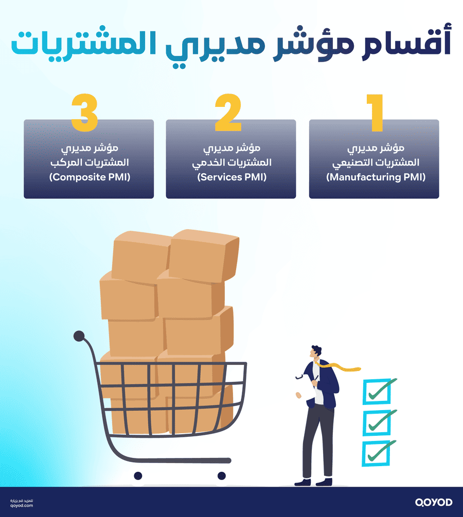 أقسام مؤشر مديري المشتريات