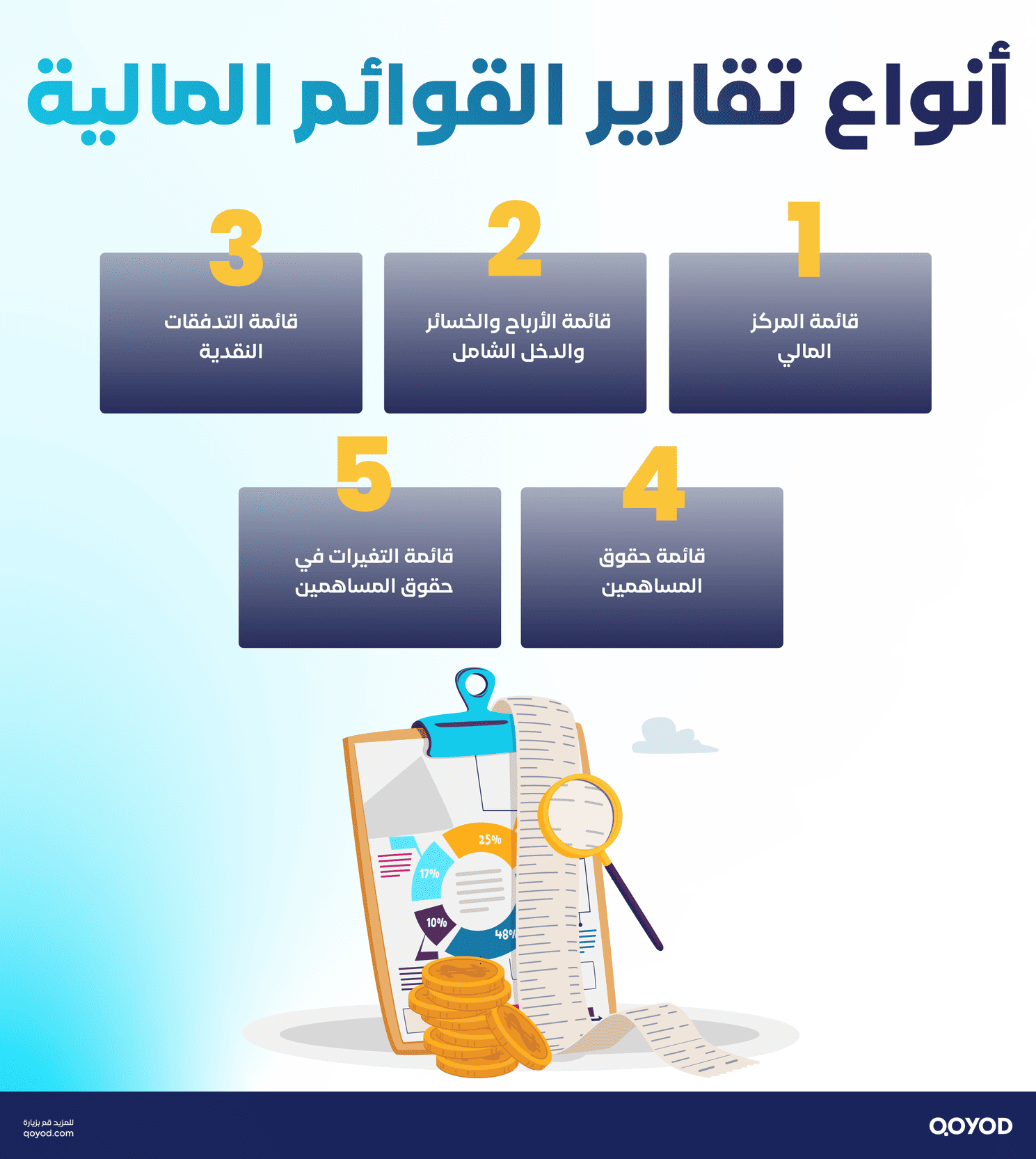 أنواع-تقارير-القوائم-المالية