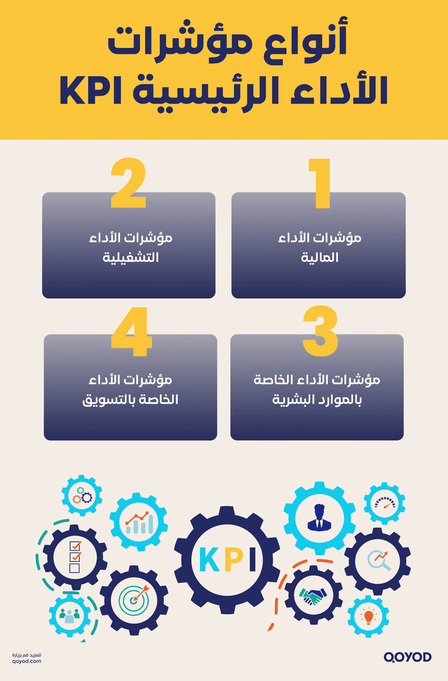 أنواع-مؤشرات-الأداء-الرئيسية-KPI