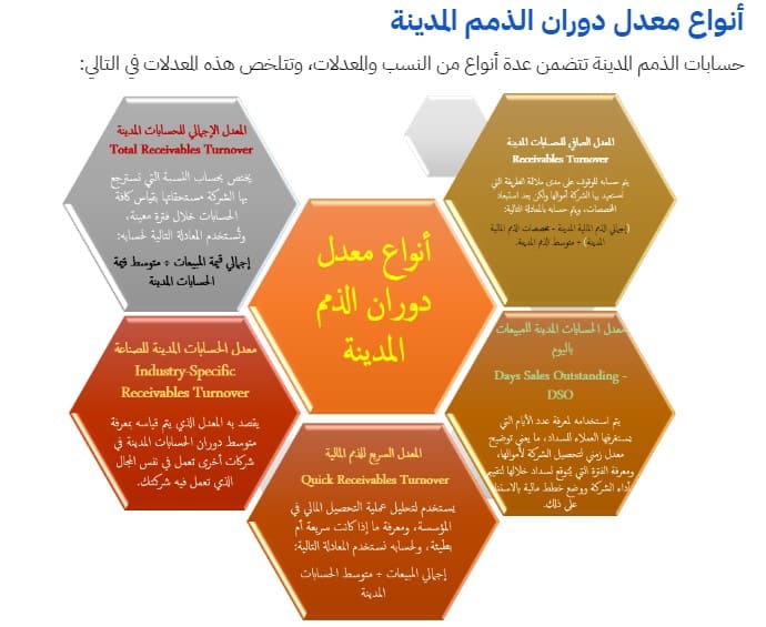 أنواع-معدل-دوران-الذمم-المدينة (1)