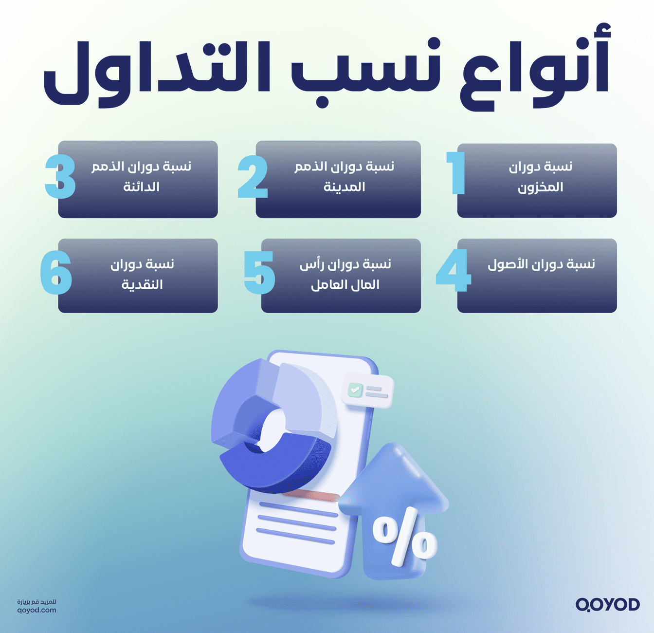 أنواع-نسب-التداول-1