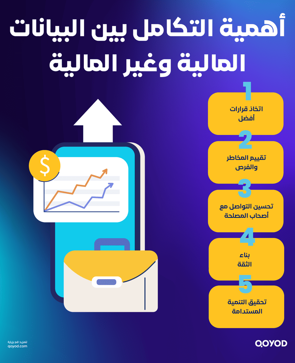 أهمية التكامل بين البيانات المالية وغير المالية