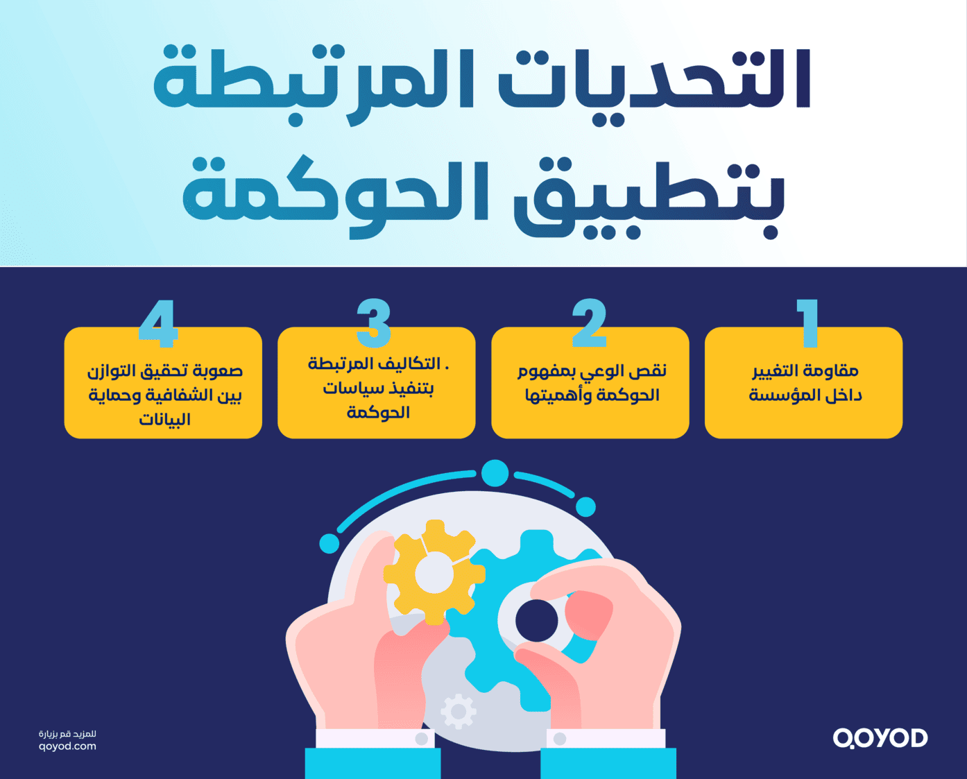 التحديات المرتبطة بتطبيق الحوكمة نظرة تفصيلية