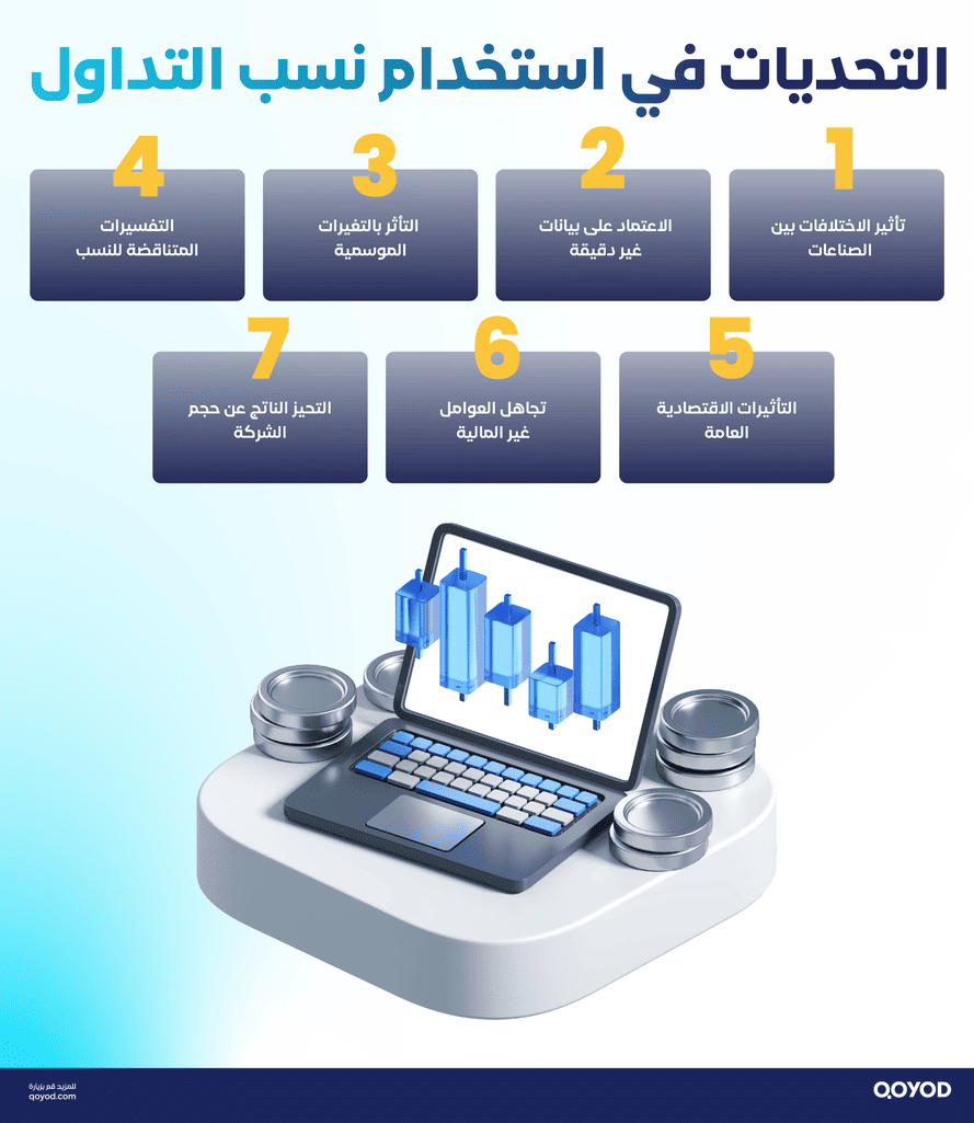 التحديات-في-استخدام-نسب-التداول-1