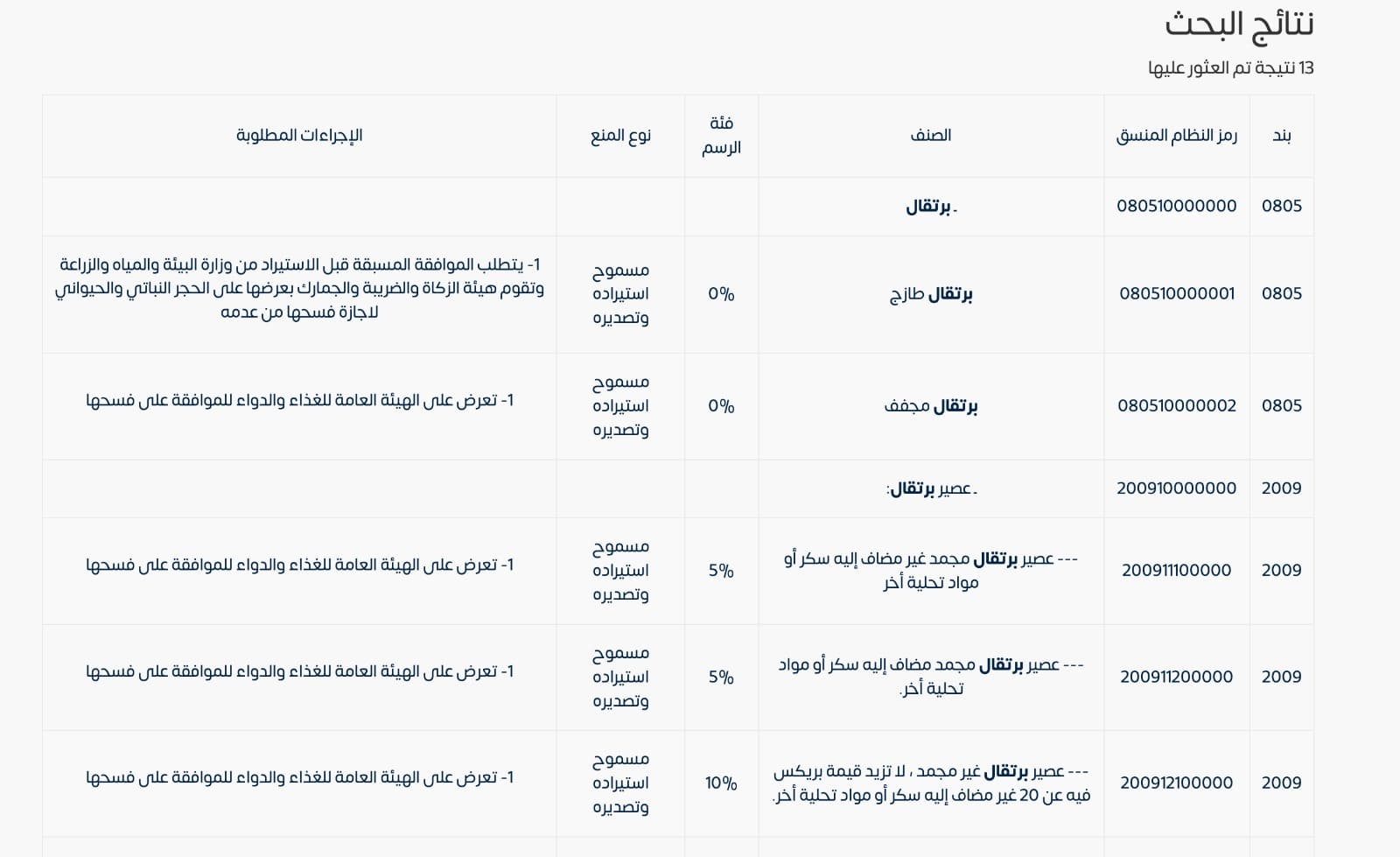 التعريفة-الجمركية-المتكاملة-البحث-في-التعرفة (1)