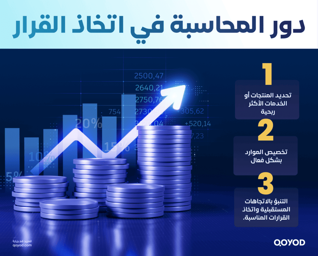 المحاسبة-في-اتخاذ-القرار