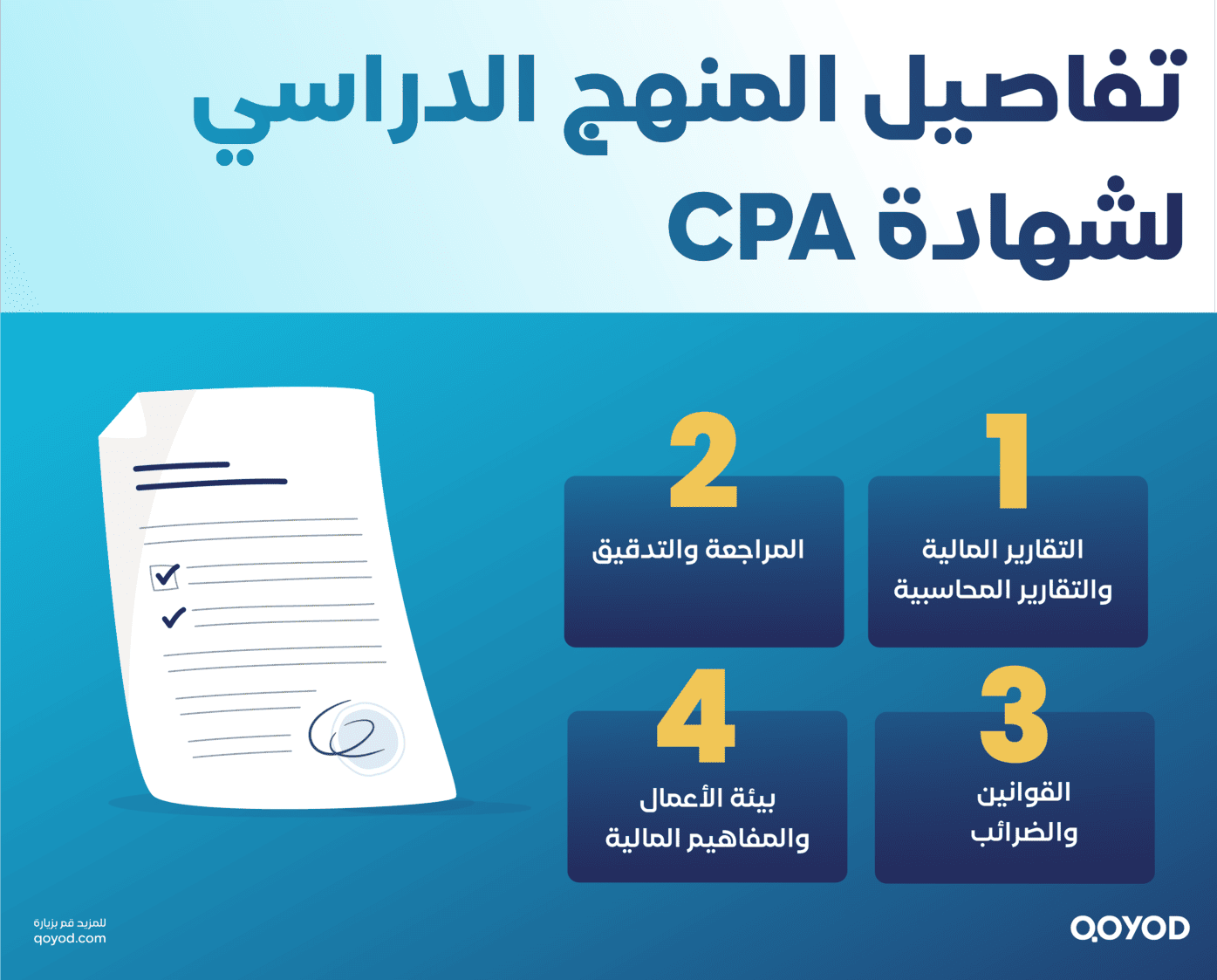 تفاصيل-المنهج-الدراسي-لشهادة-CPA-1