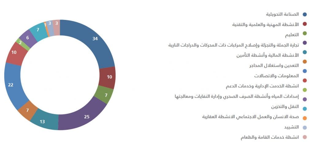 تقرير-هيئة-المنافسة2021-1-1024x477