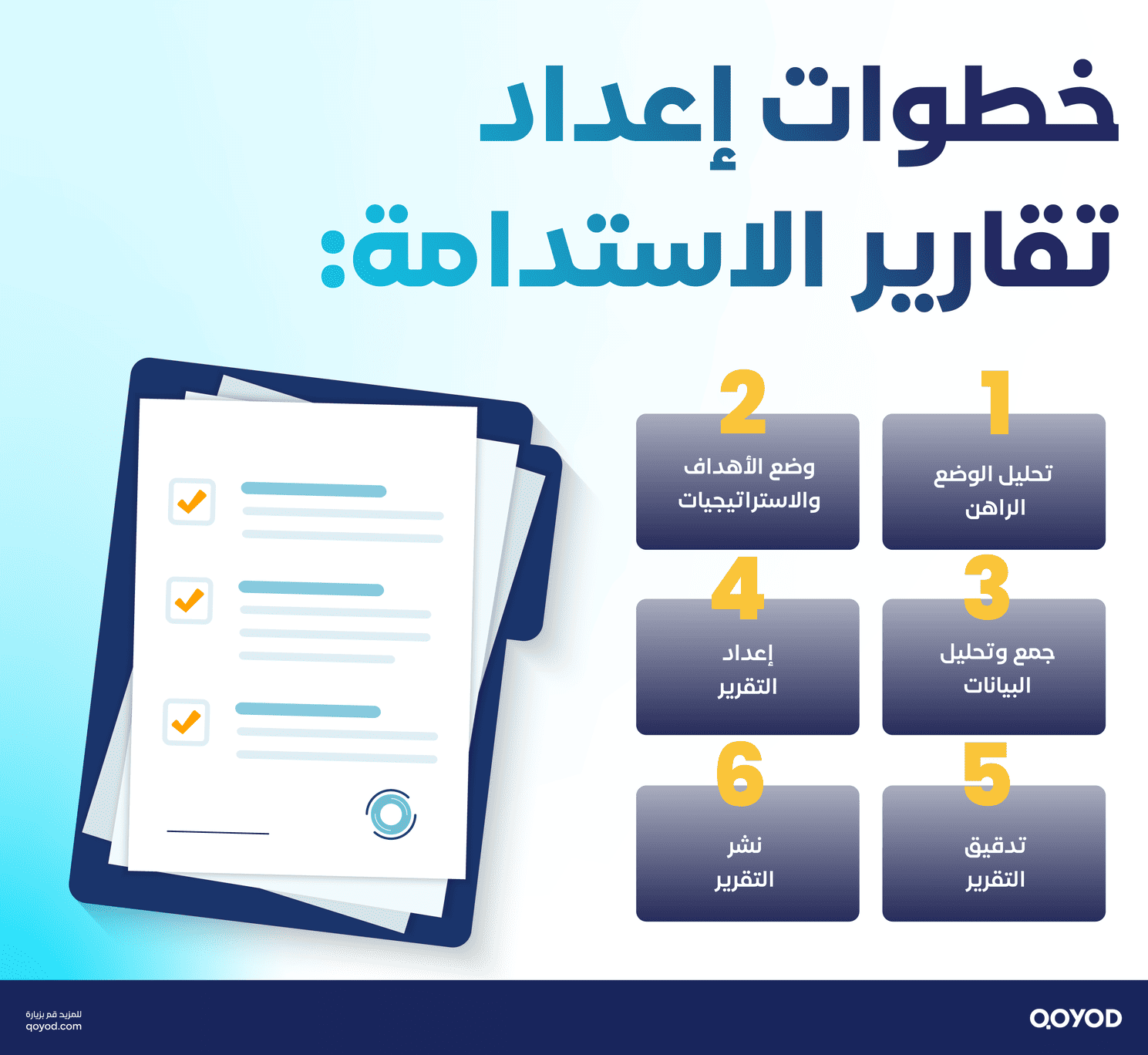 خطوات إعداد تقارير الاستدامة