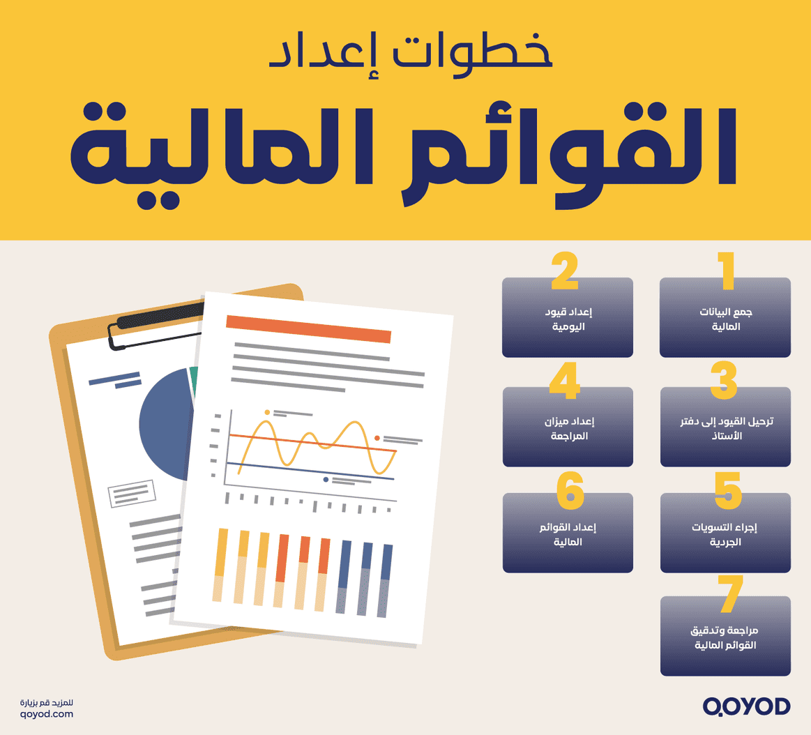 خطوات-إعداد-القوائم-المالية