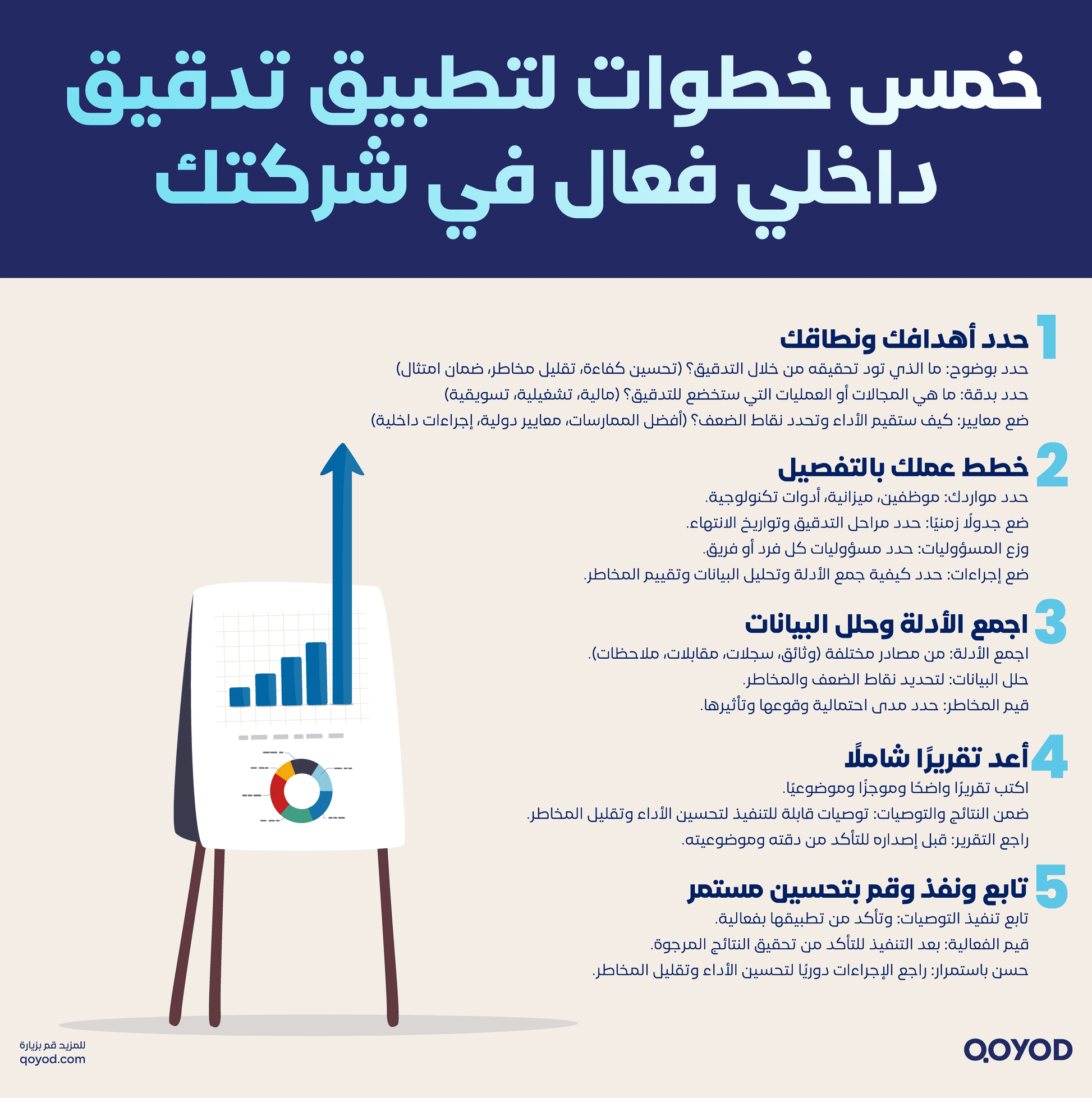 خمس خطوات لتطبيق تدقيق داخلي فعال في شركتك