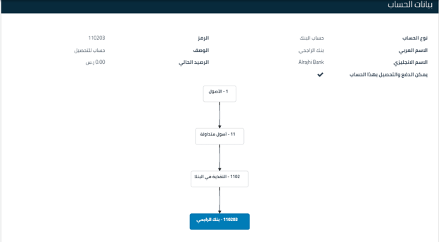 عرض الحسابات المؤرشفة وإعادة تنشيطها