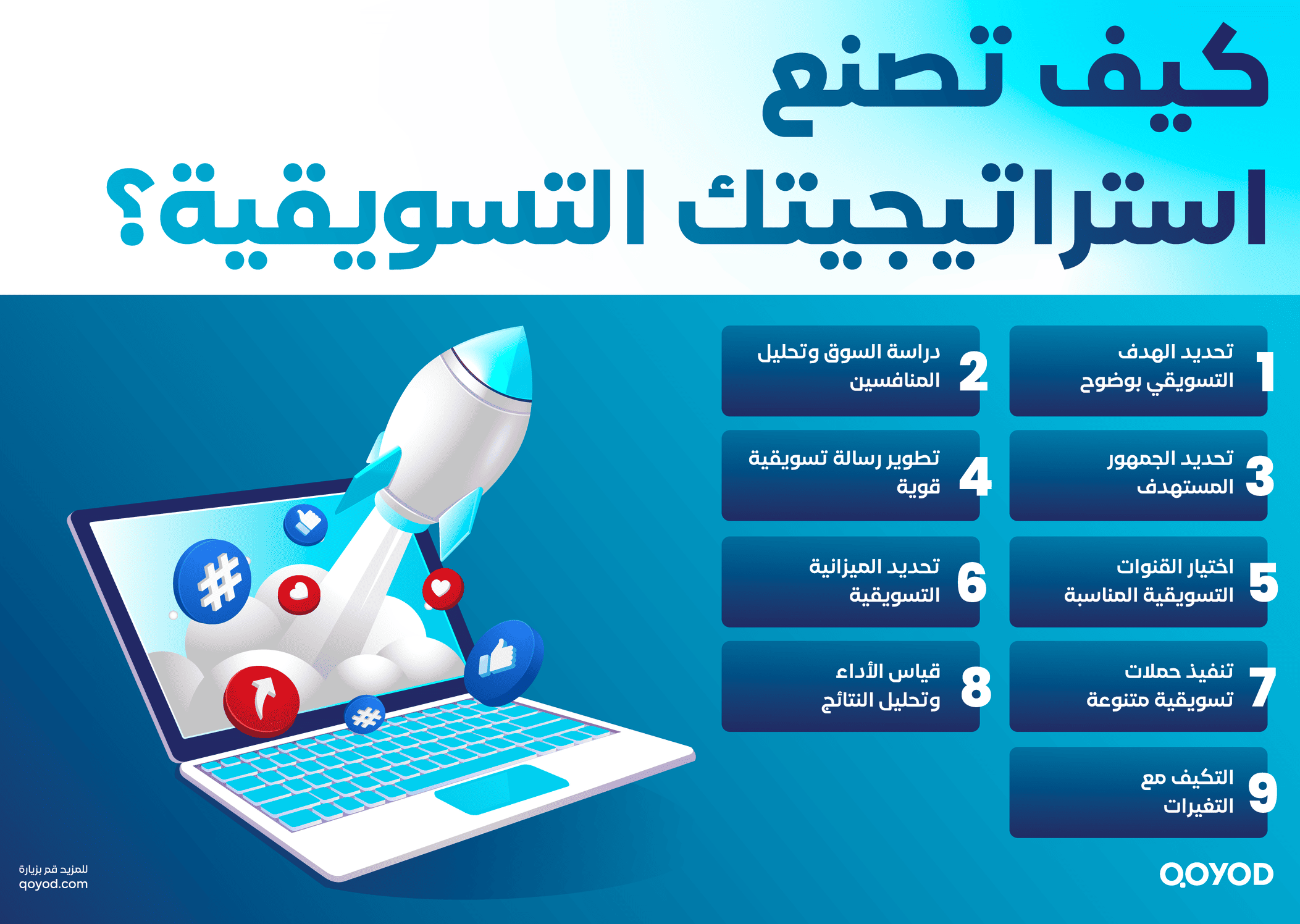 كيف تصنع استراتيجيتك التسويقية؟