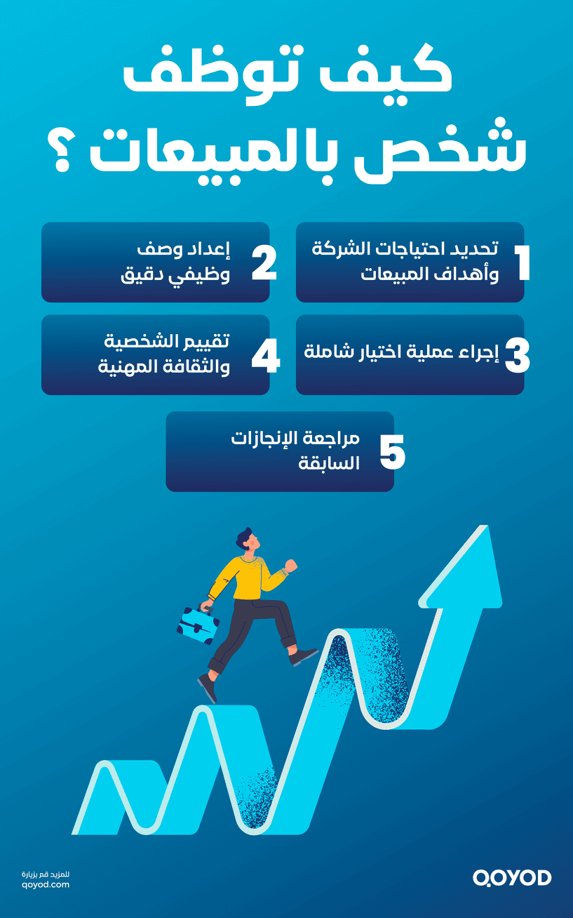 كيف-توظف-شخصًا-في-المبيعات؟-1