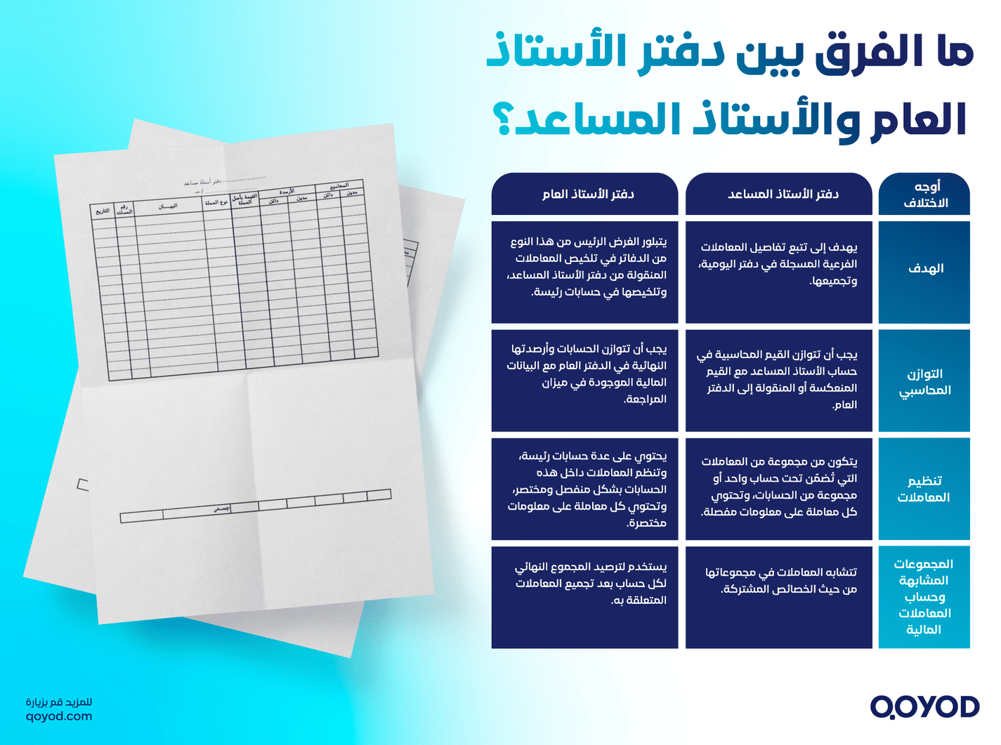 ما الفرق بين دفتر الأستاذ العام والأستاذ المساعد؟