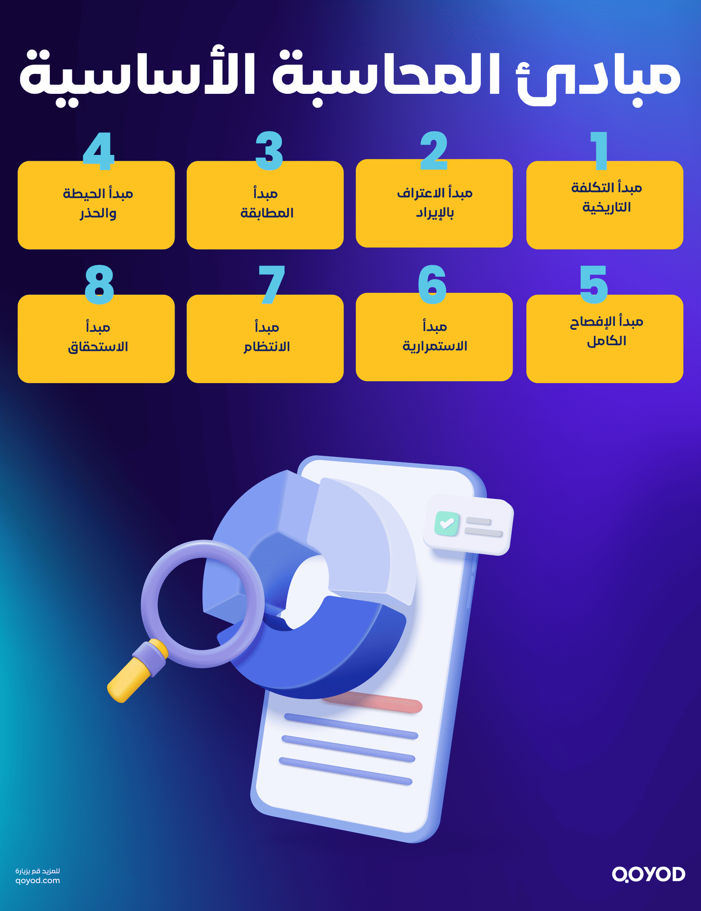 مبادئ المحاسبة المالية شرح نظري مع تطبيقات عملية لغير المختصين