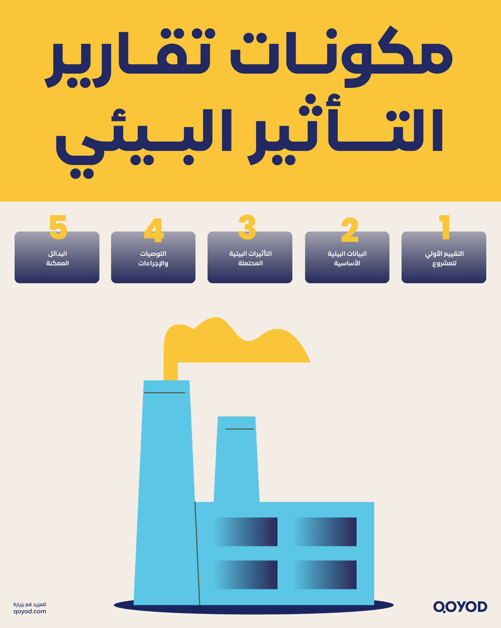 مكونات-تقارير-التأثير-البيئي