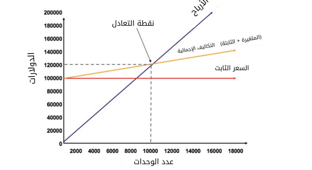 نقطة-التعادل-1024x560 (1)