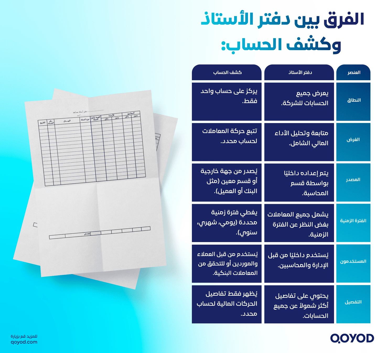 هل هناك فرق بين دفتر الأستاذ وكشف الحساب؟