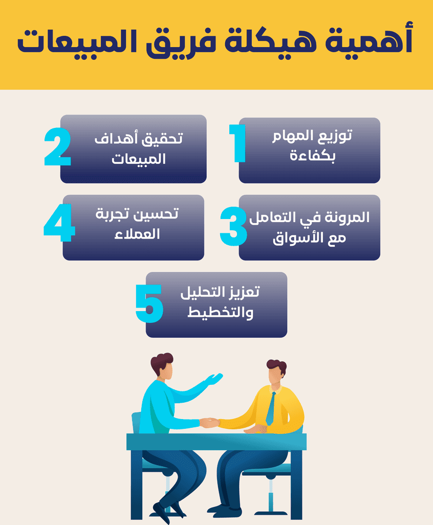 هيكلة-فريق-المبيعات-1