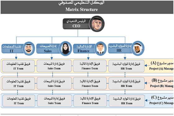 Organizational-Structure-4-1