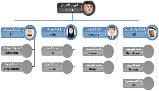 Organizational-Structure-6-1