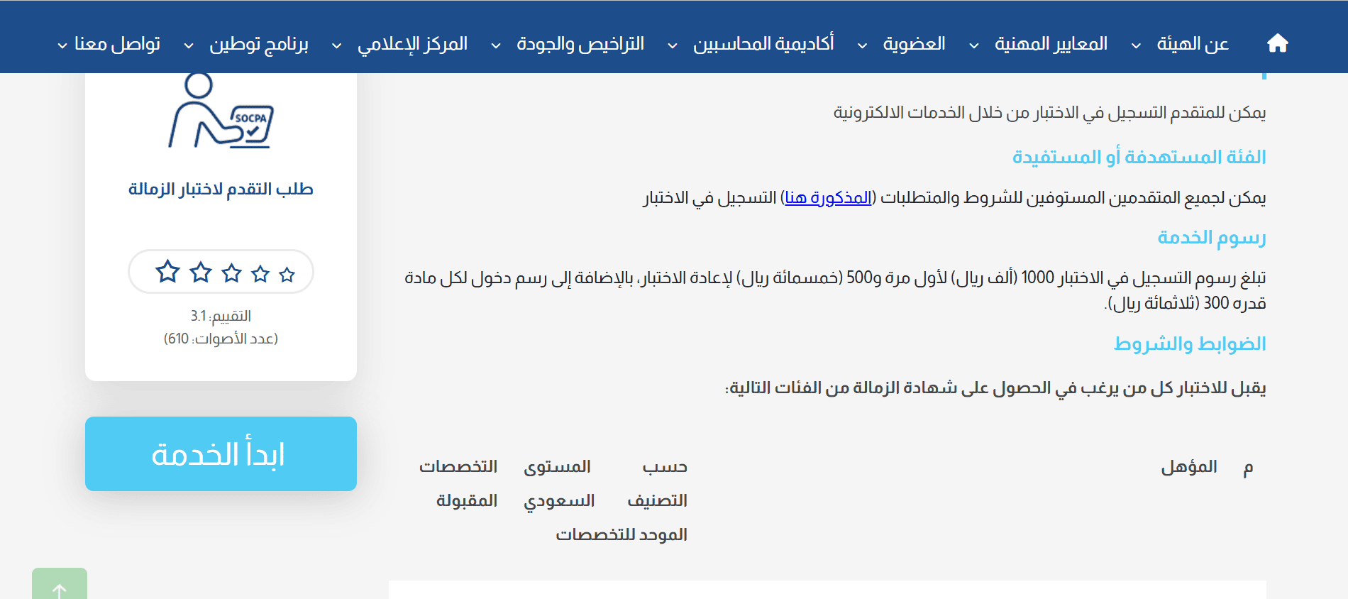 SOCPA-4